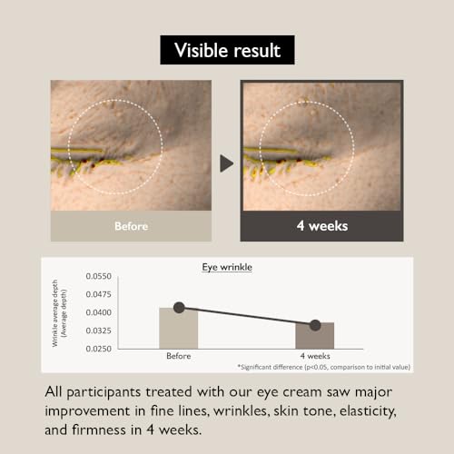 HARUHARU Wonder Black Rice Bakuchiol Eye Cream