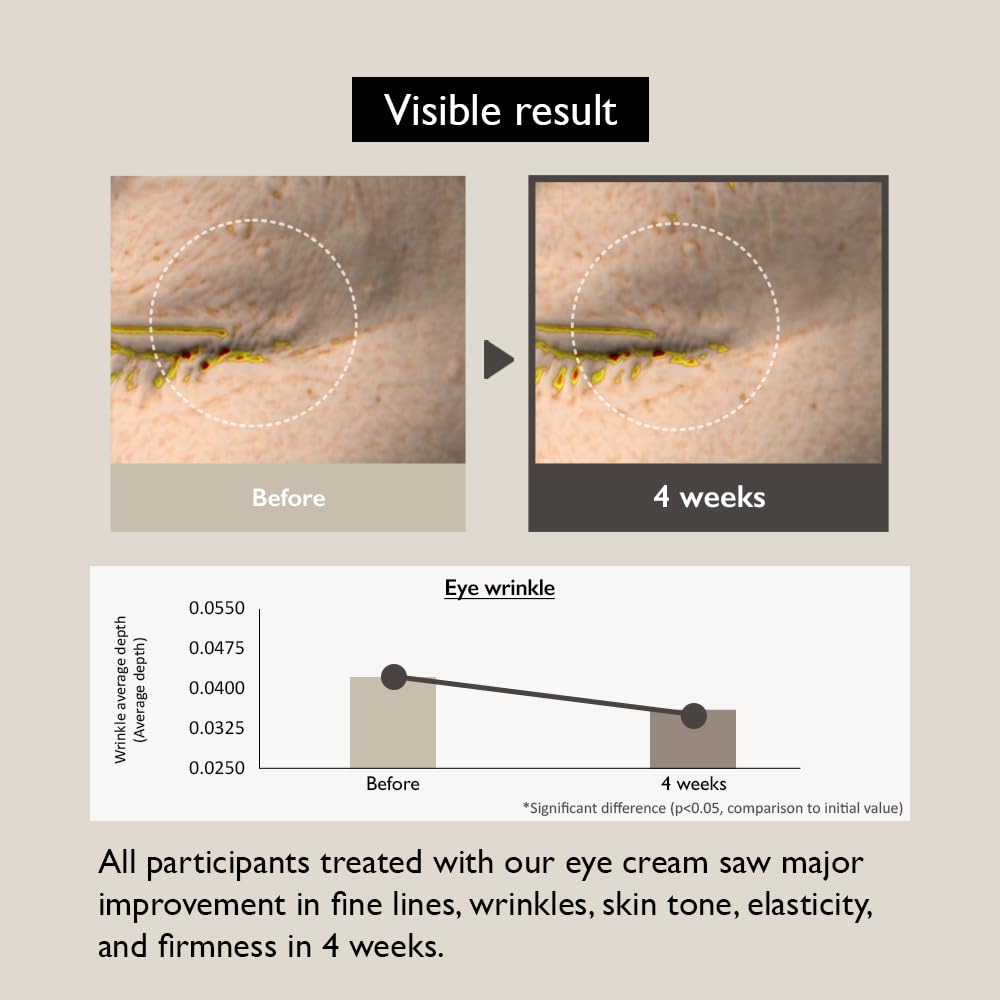 HARUHARU Wonder Black Rice Bakuchiol Eye Cream